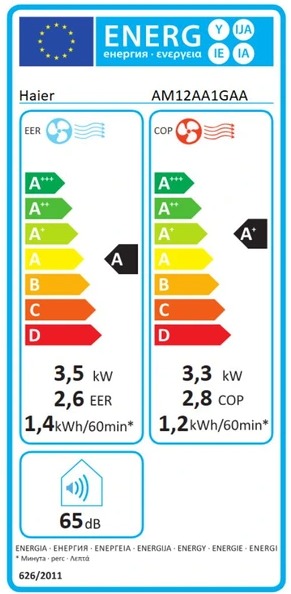 class energitique