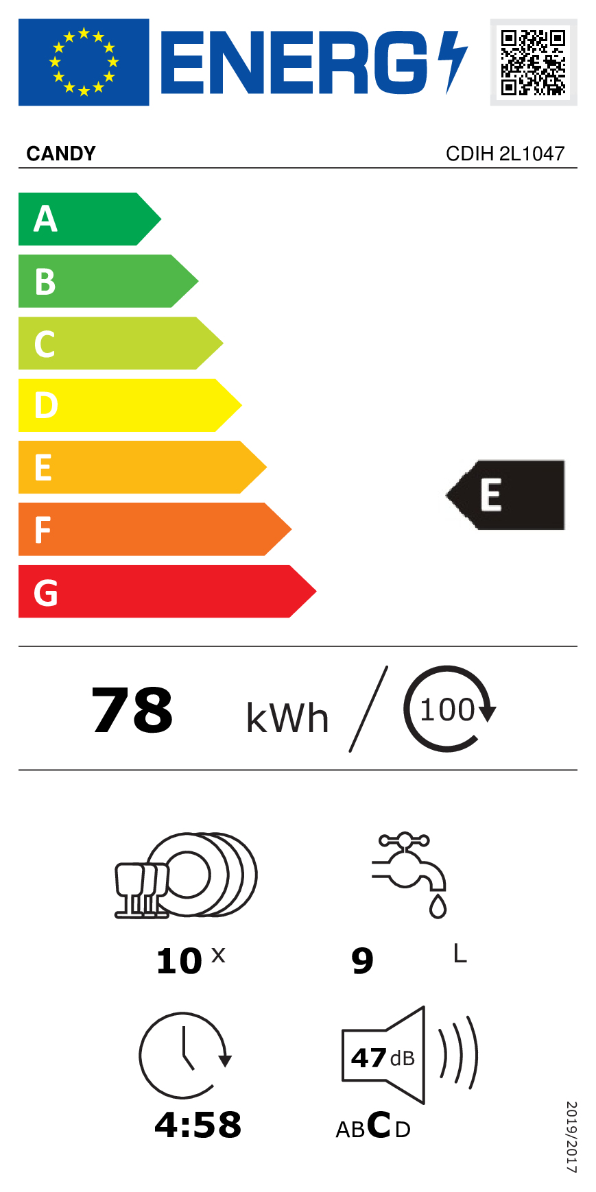 class energitique