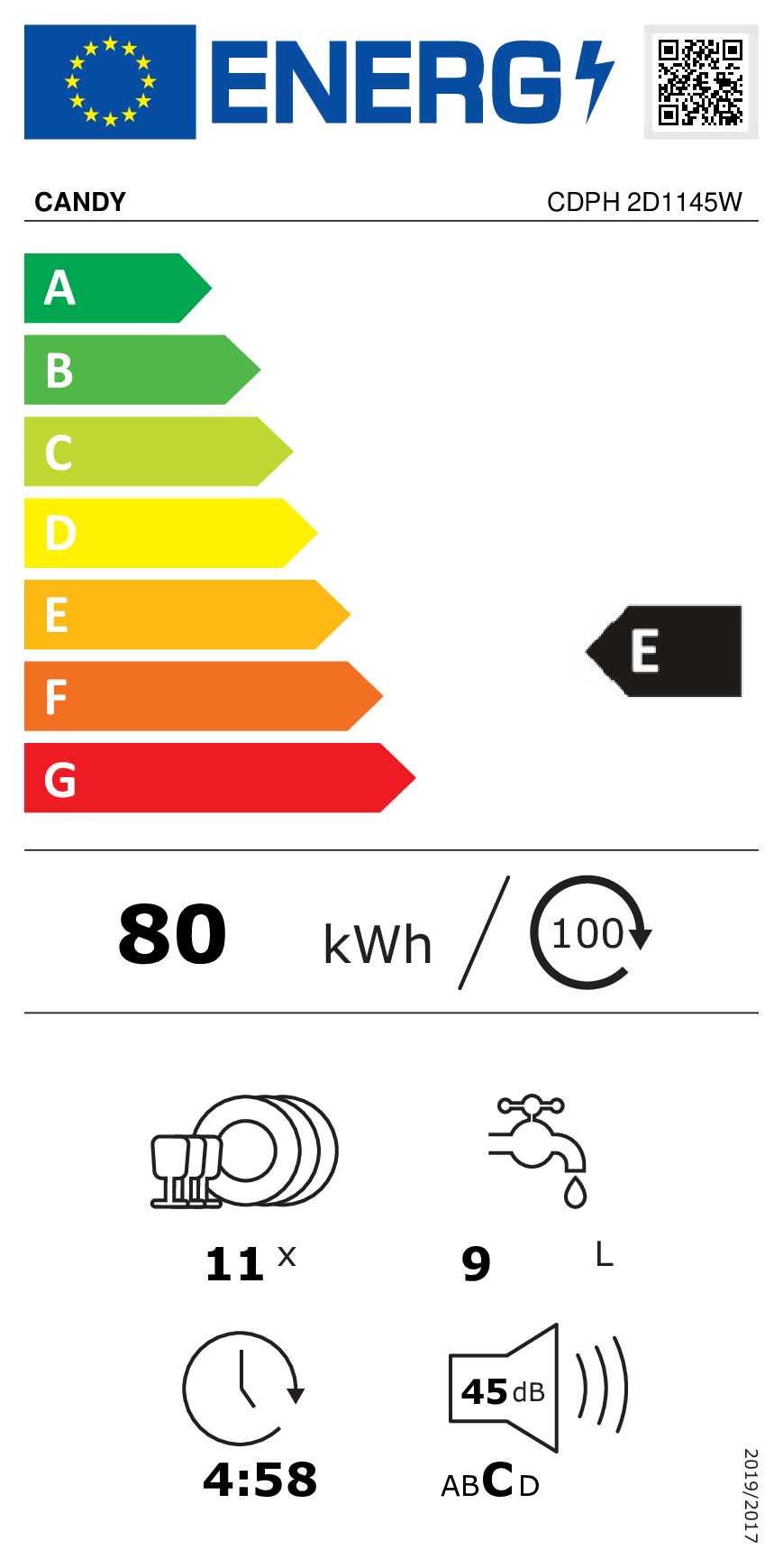 class energitique
