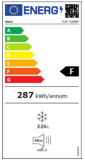 class energitique