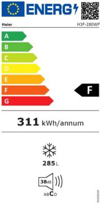 class energitique