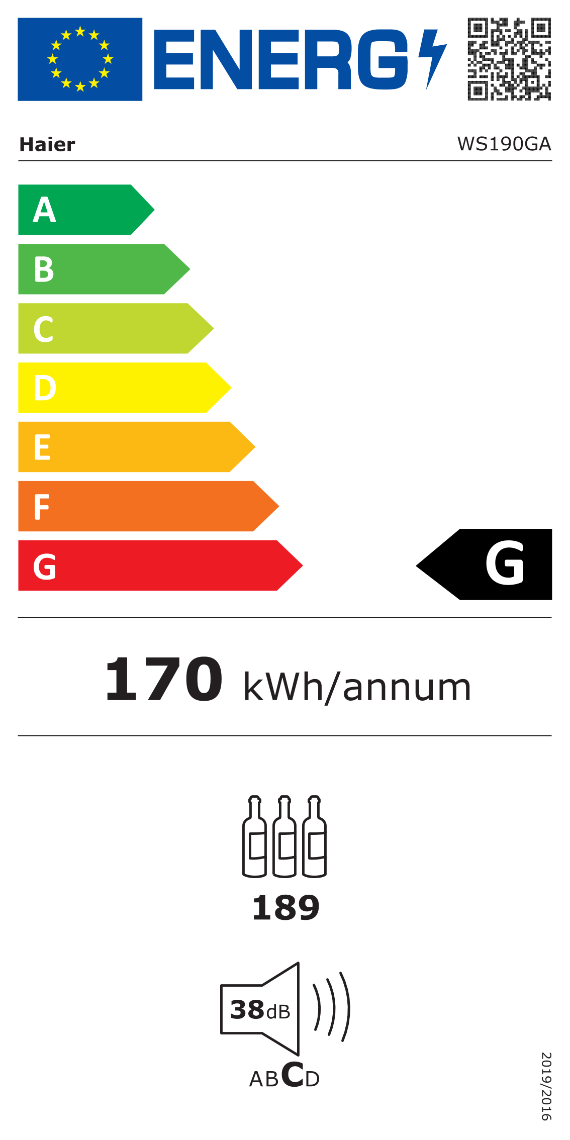 class energitique