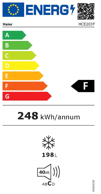class energitique