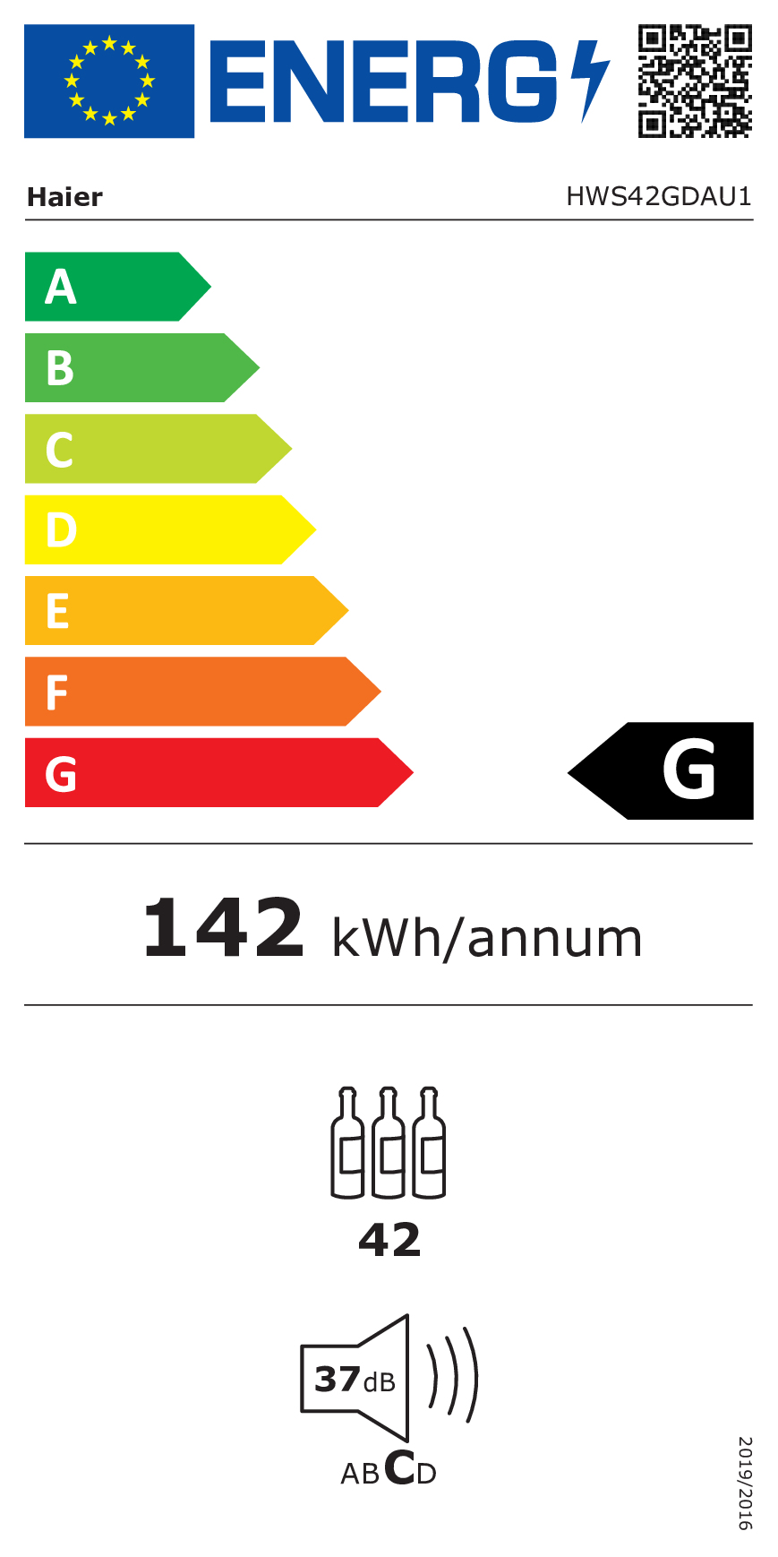 class energitique