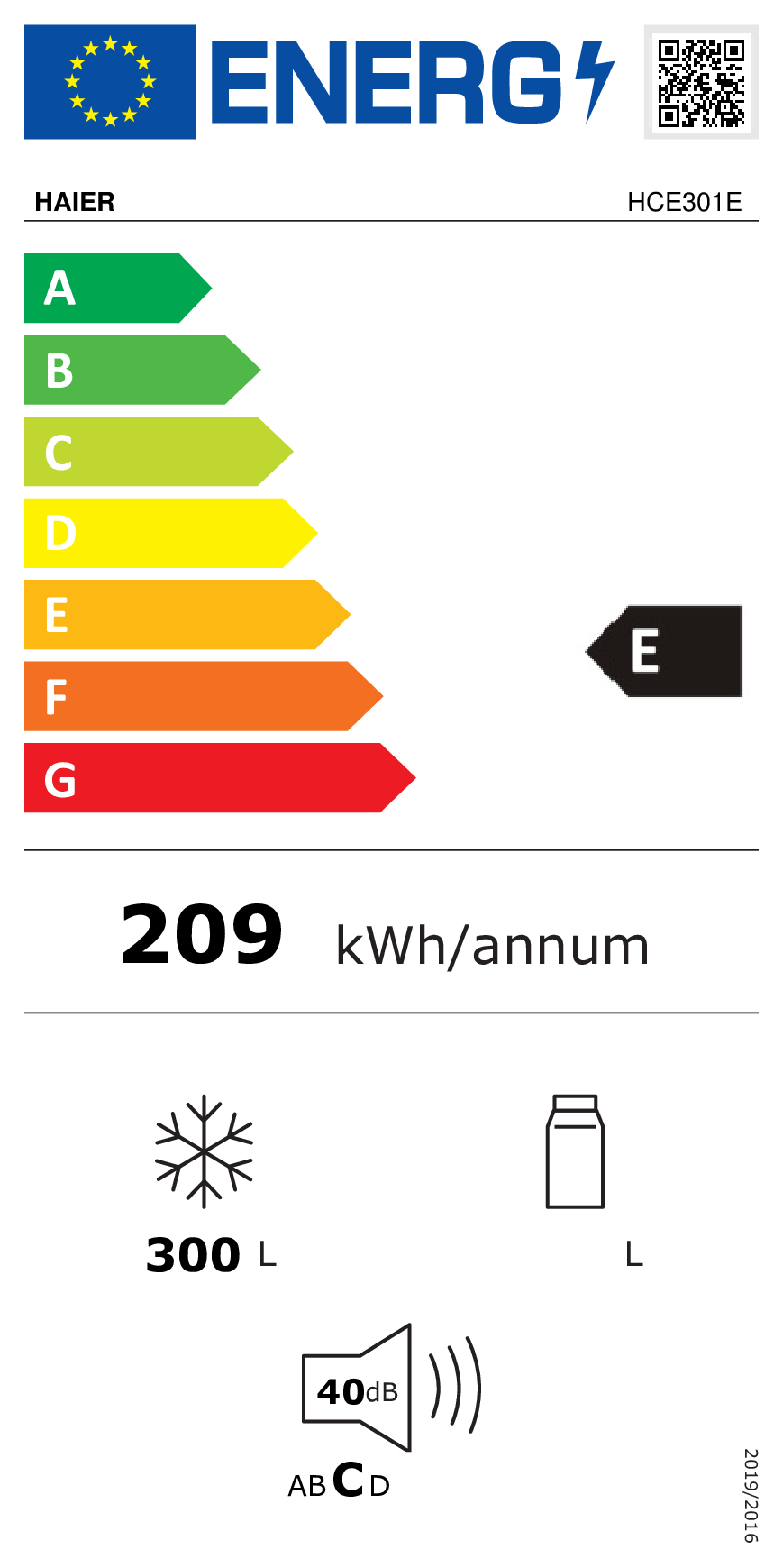 class energitique