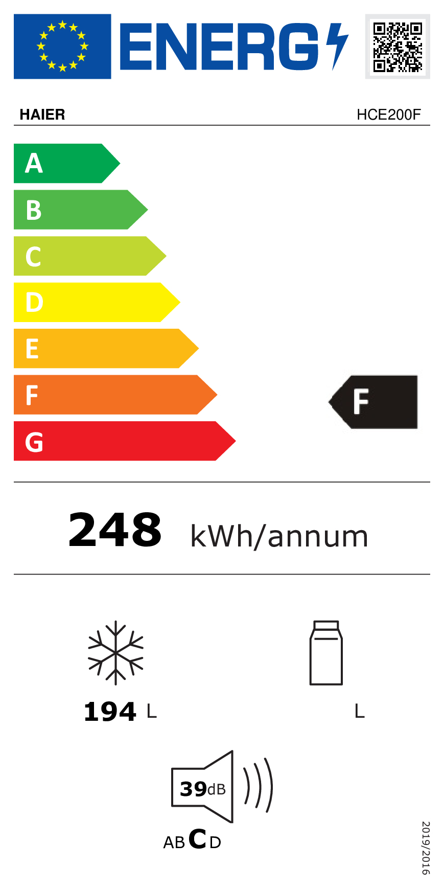 class energitique
