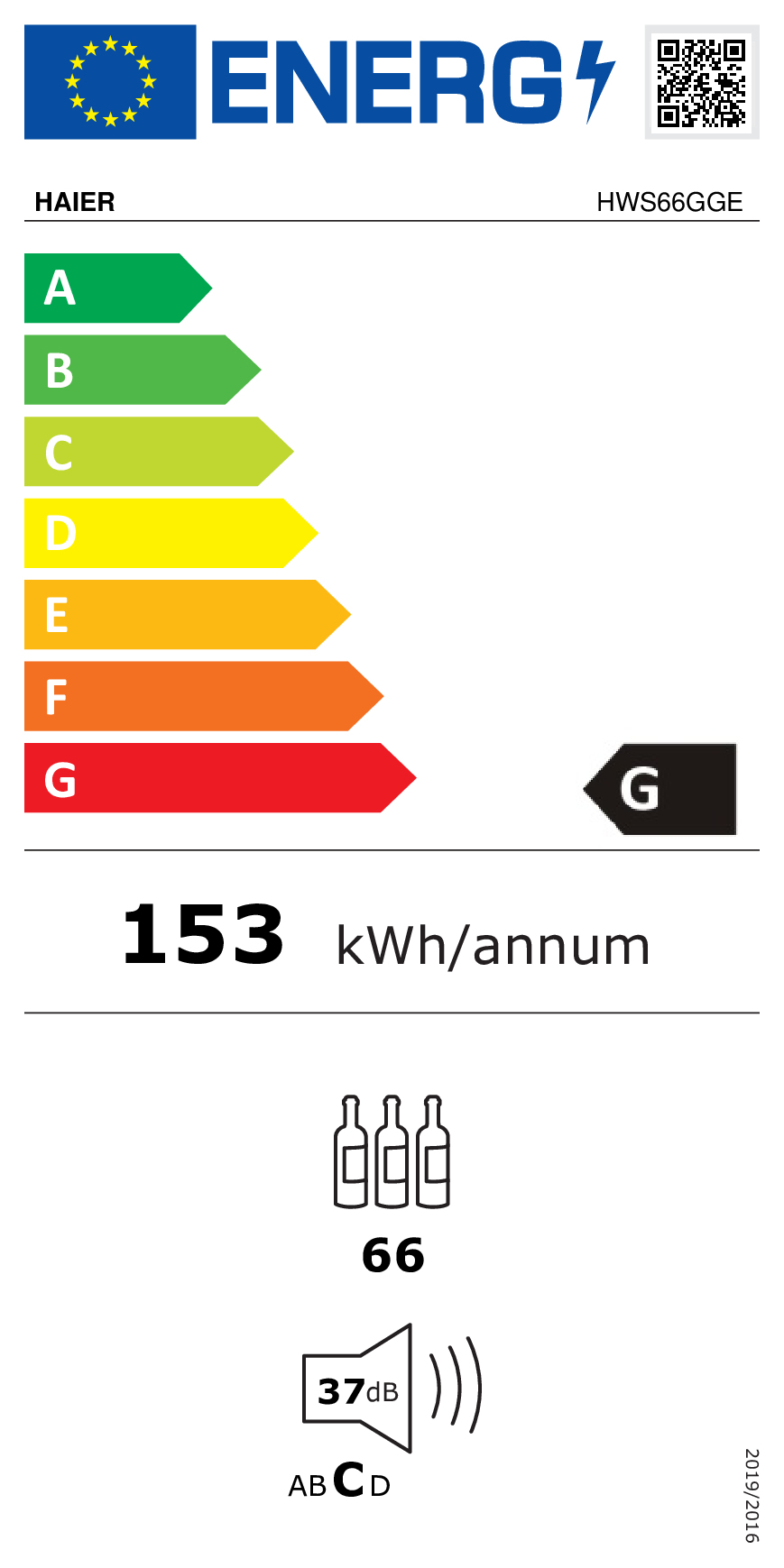 class energitique