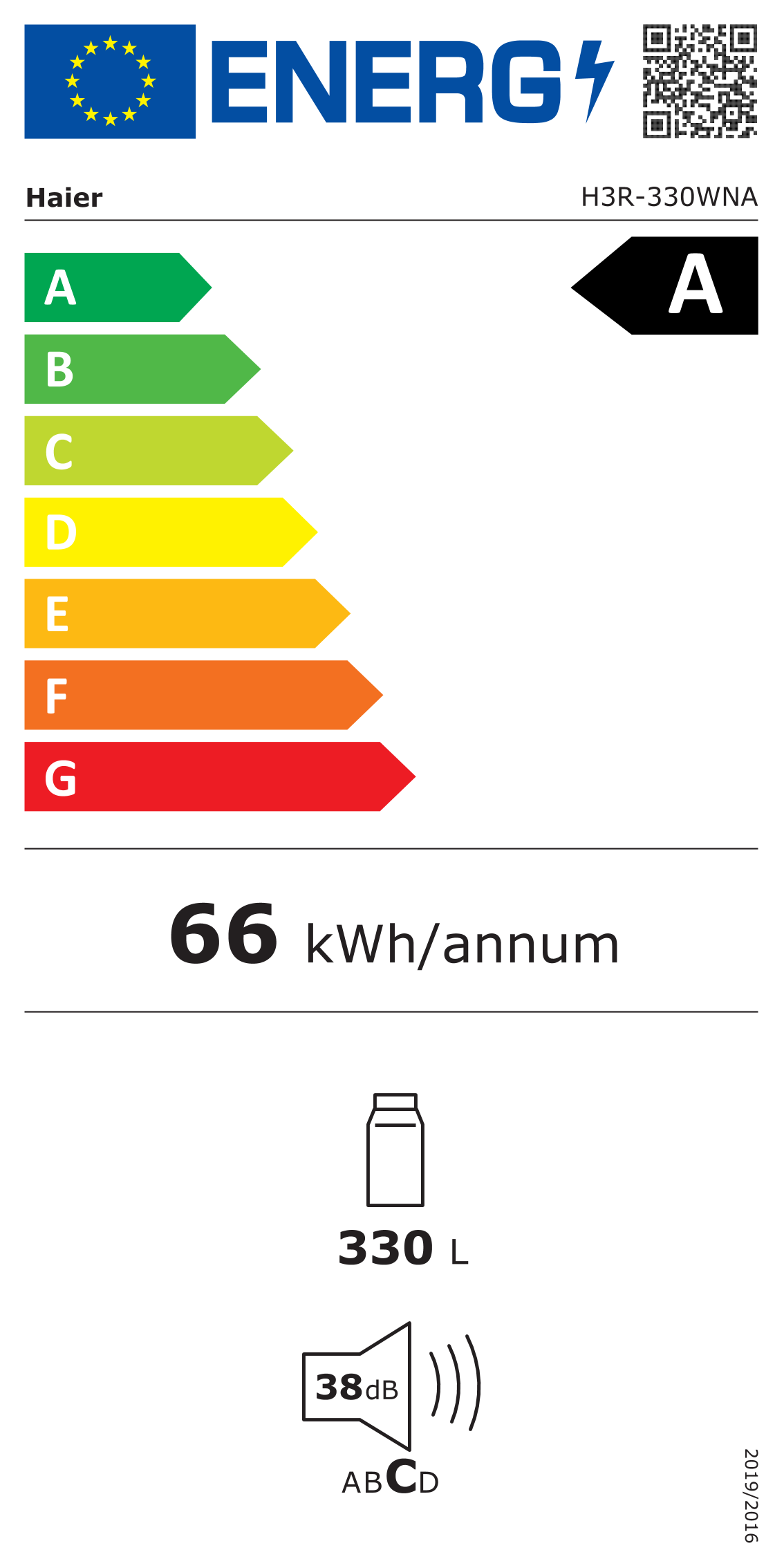 class energitique
