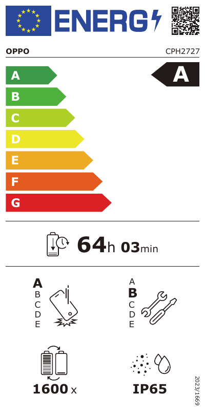 class energitique