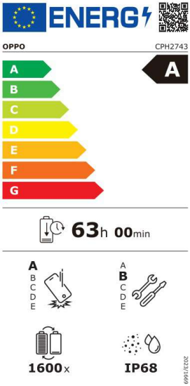 class energitique