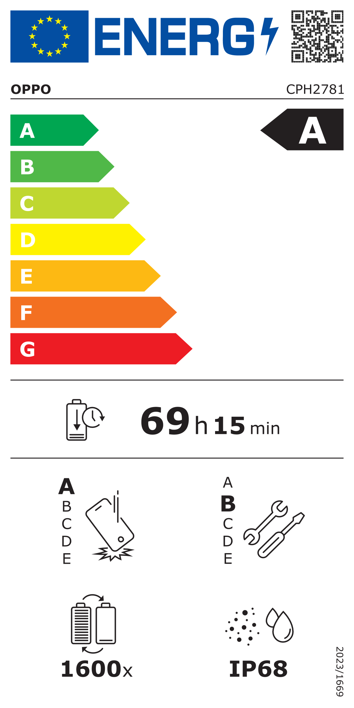 class energitique