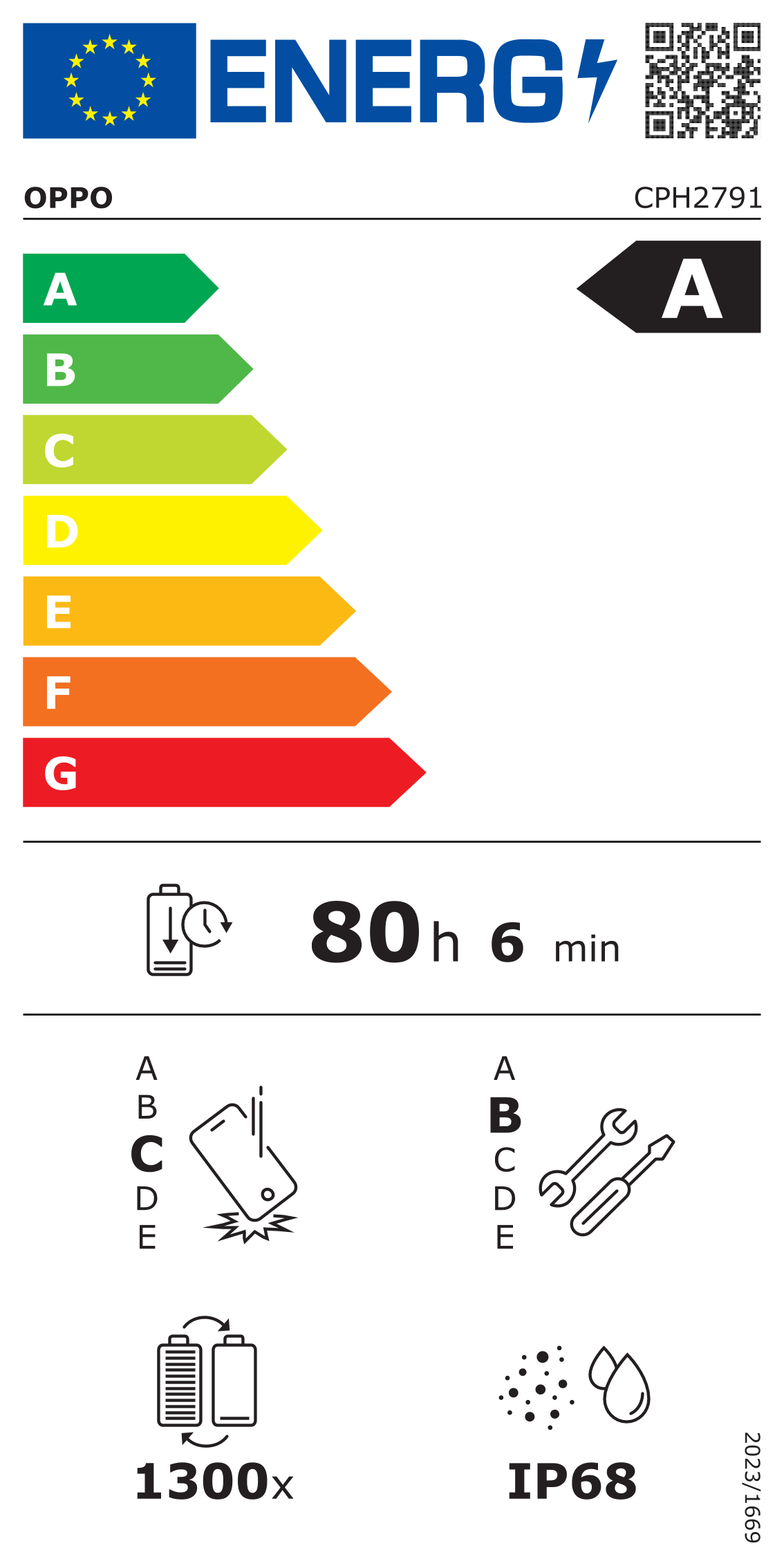 class energitique