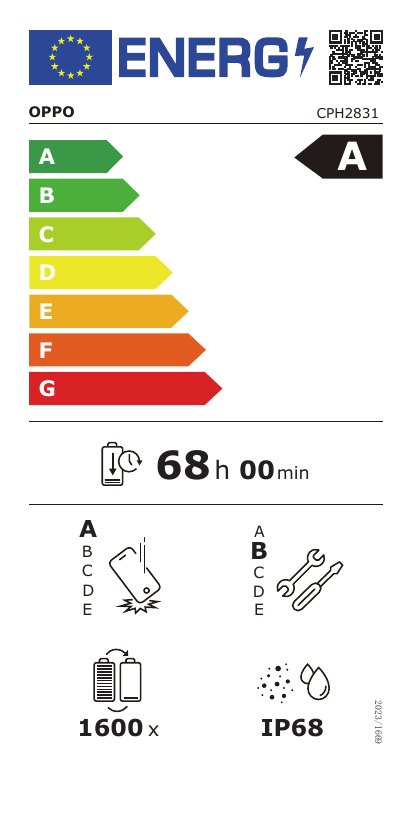 class energitique