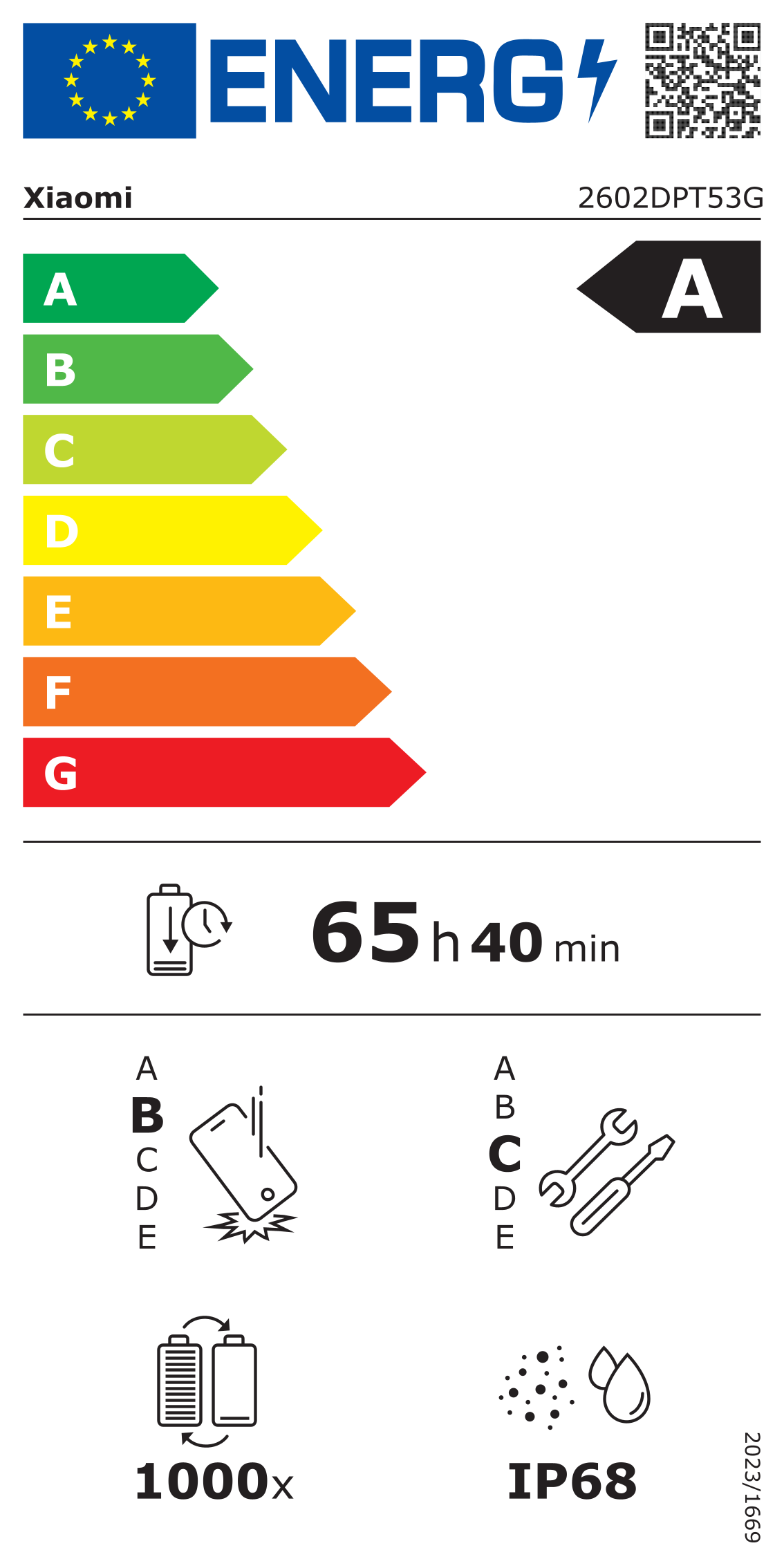 class energitique