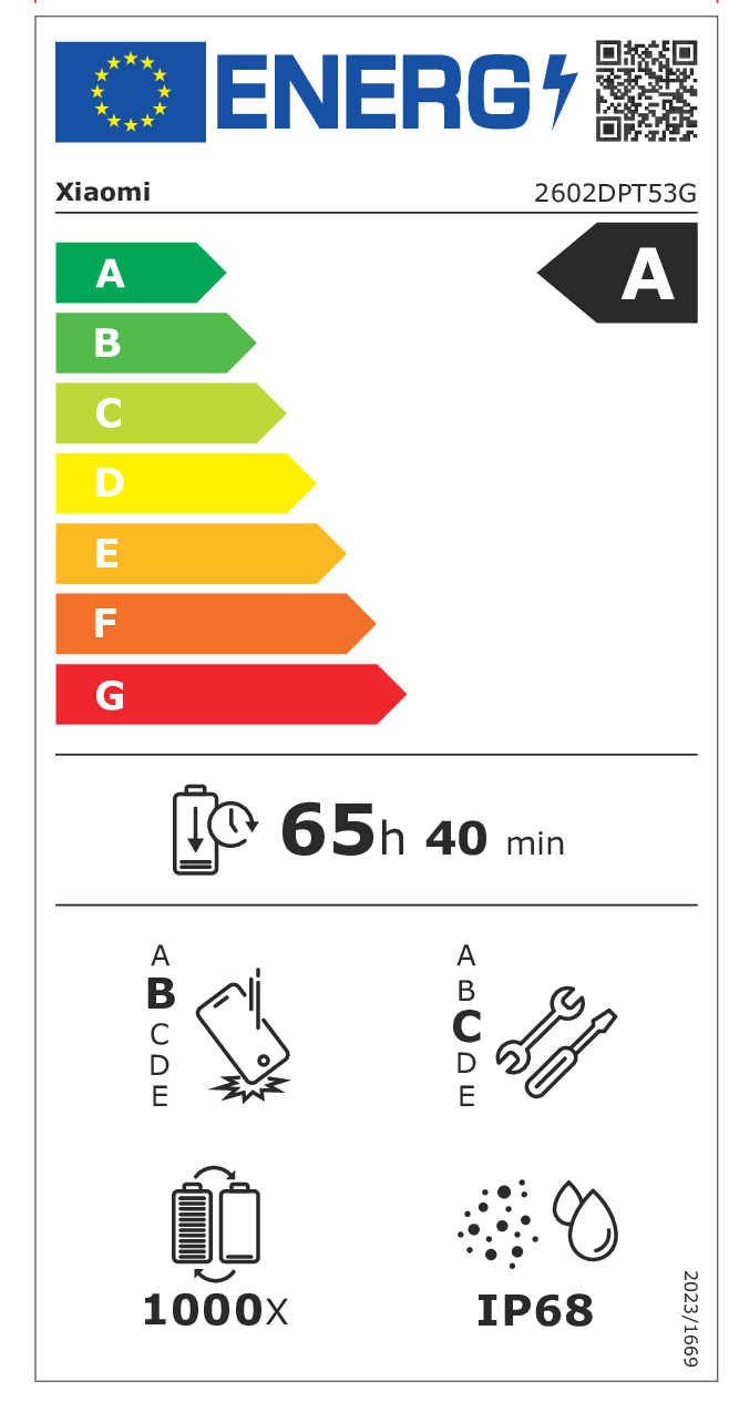 class energitique