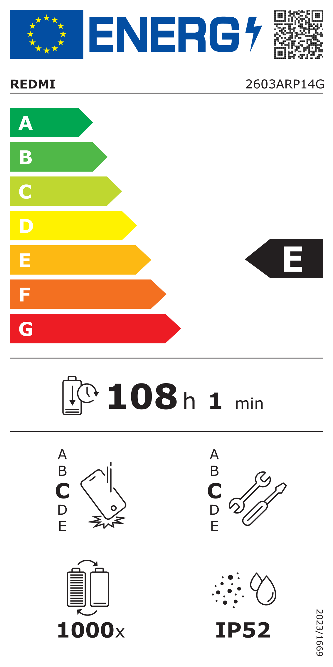 class energitique