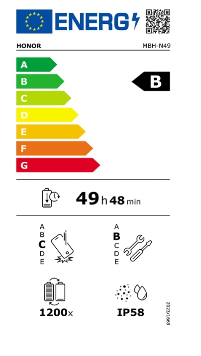 class energitique