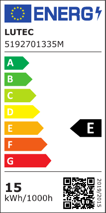 class energitique