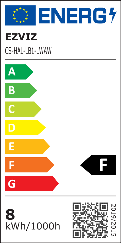 class energitique