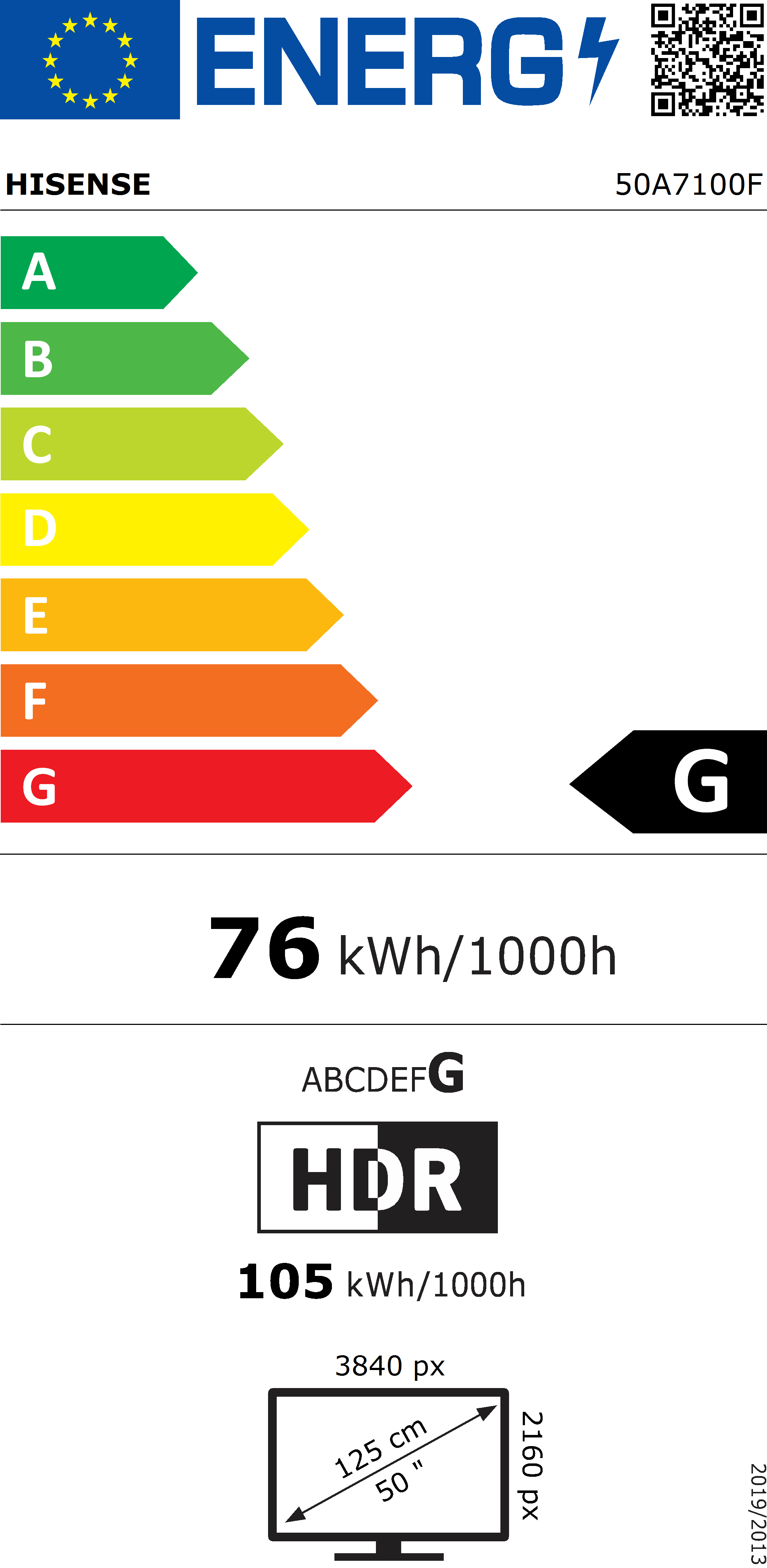 class energitique