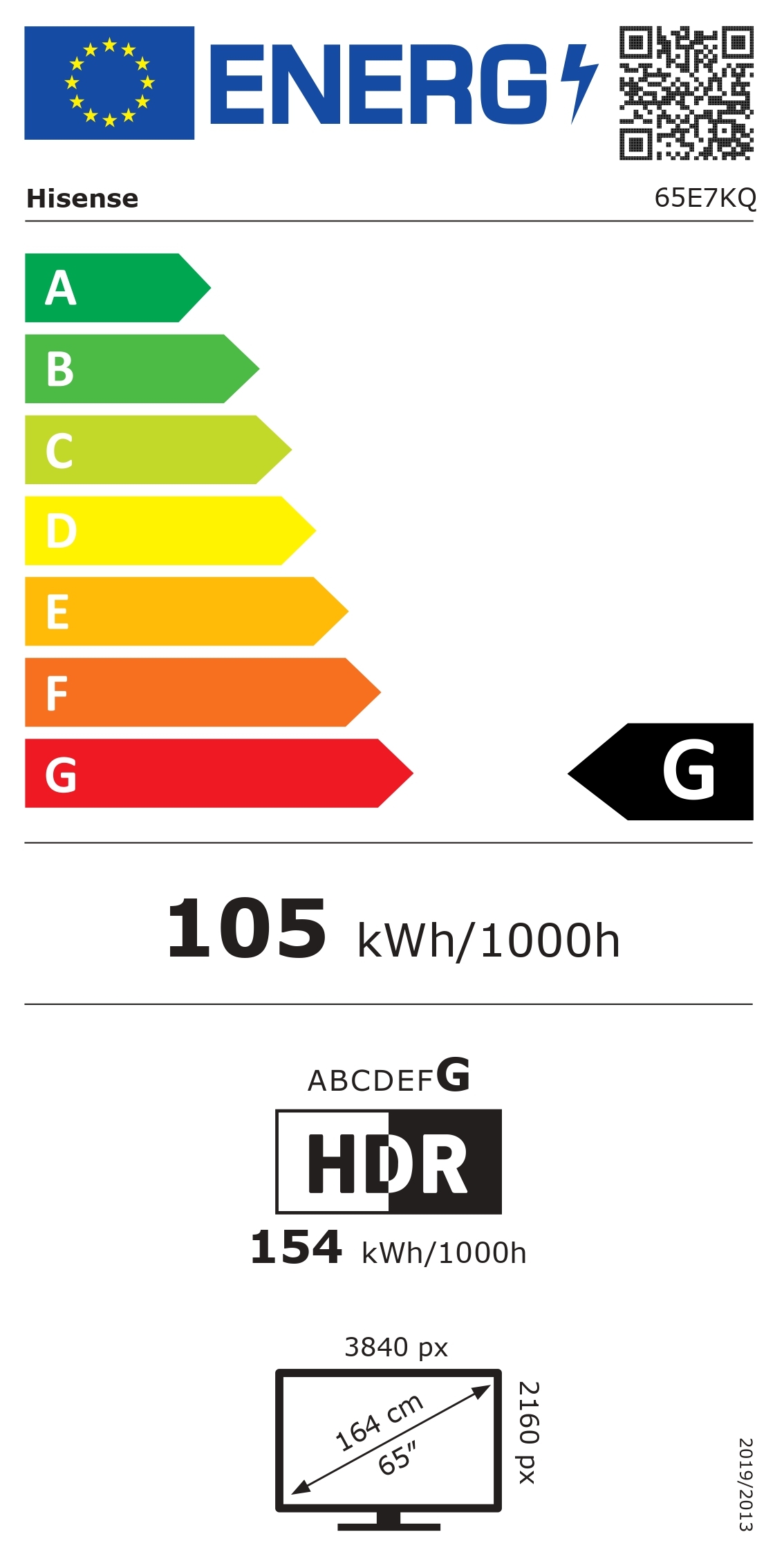 class energitique
