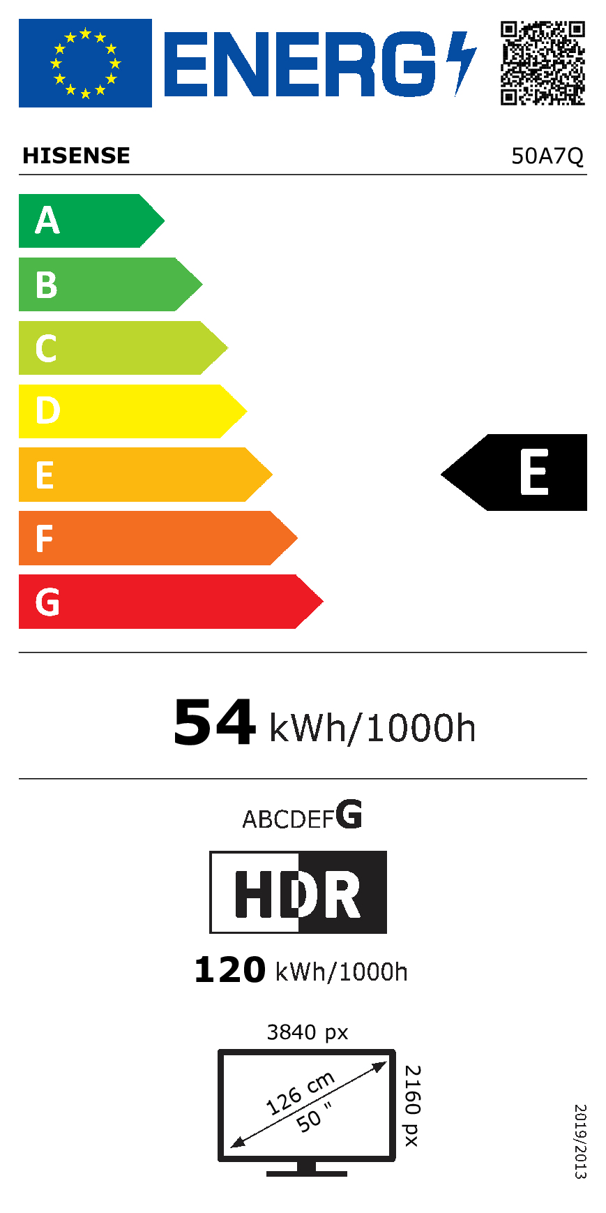 class energitique