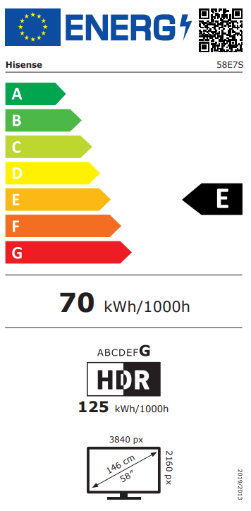 class energitique