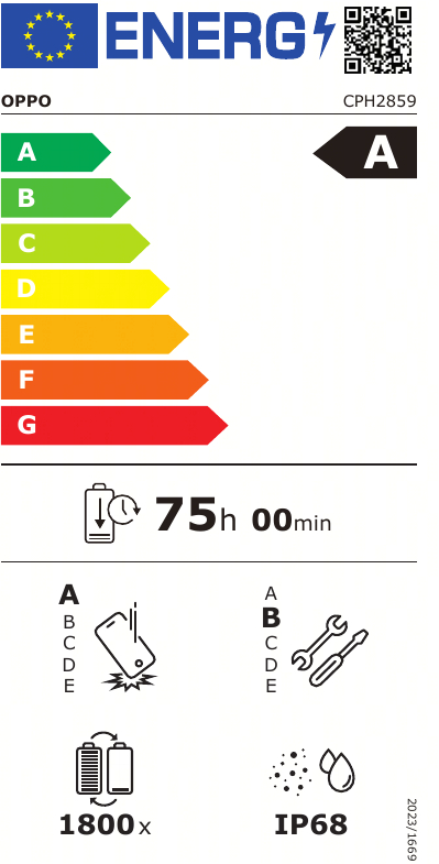 class energitique