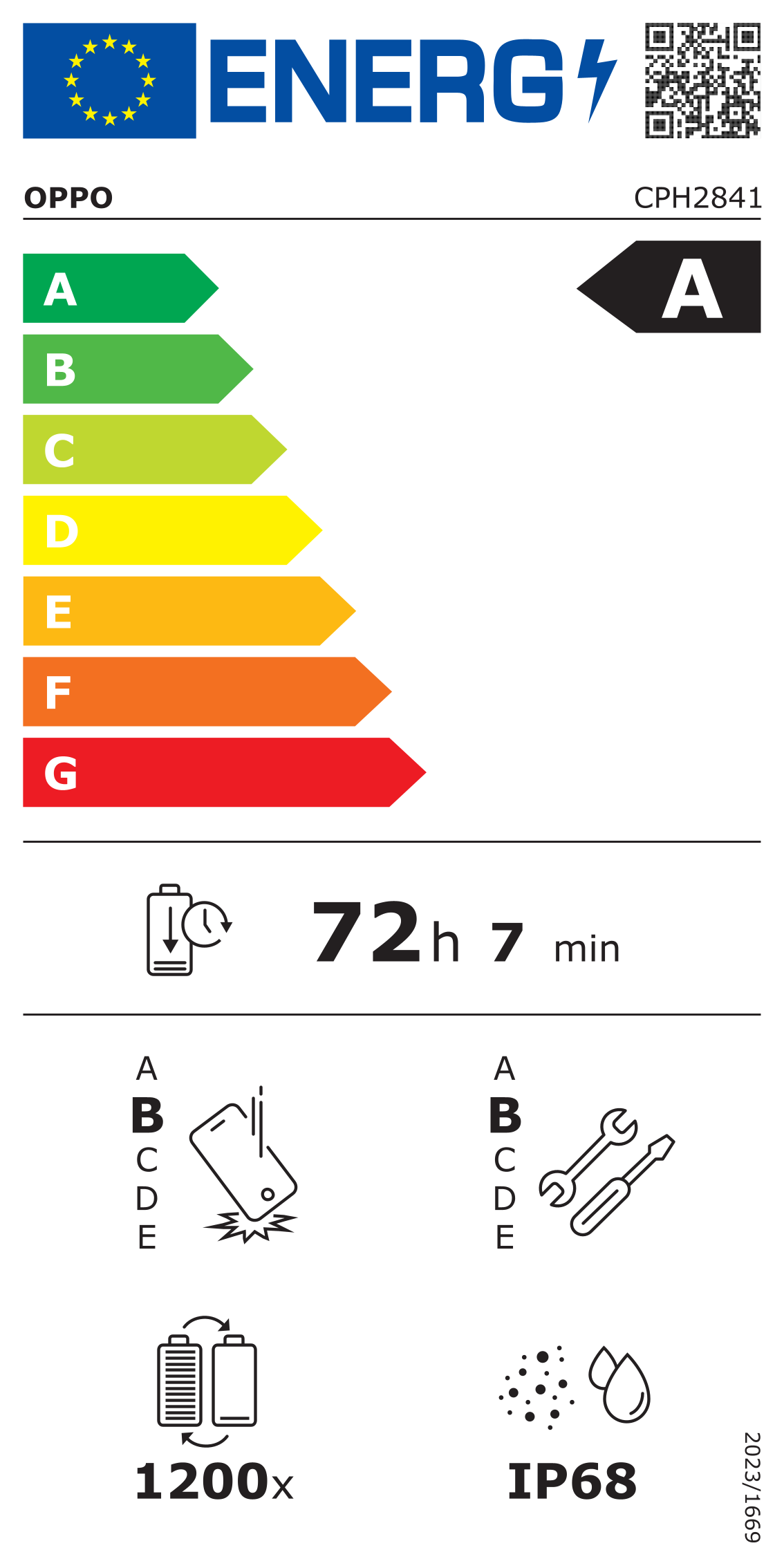 class energitique