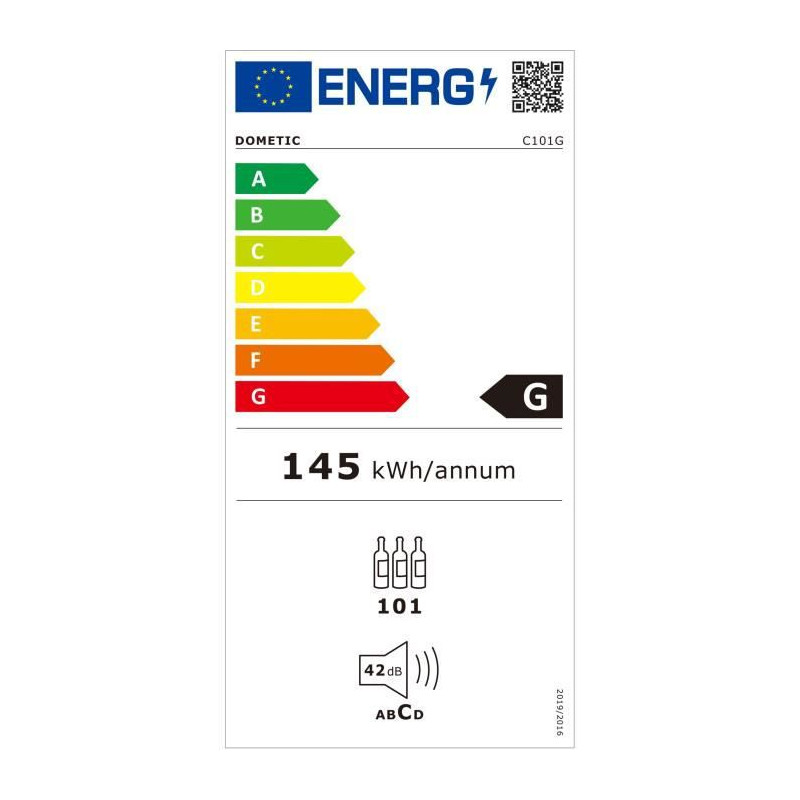 class energitique