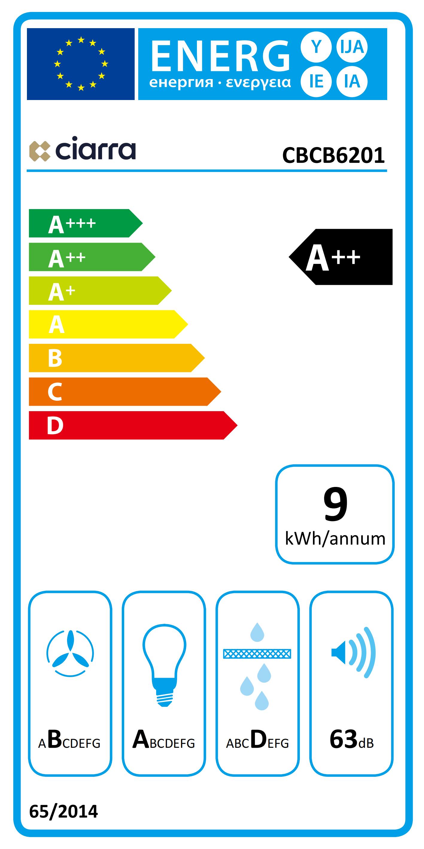 class energitique