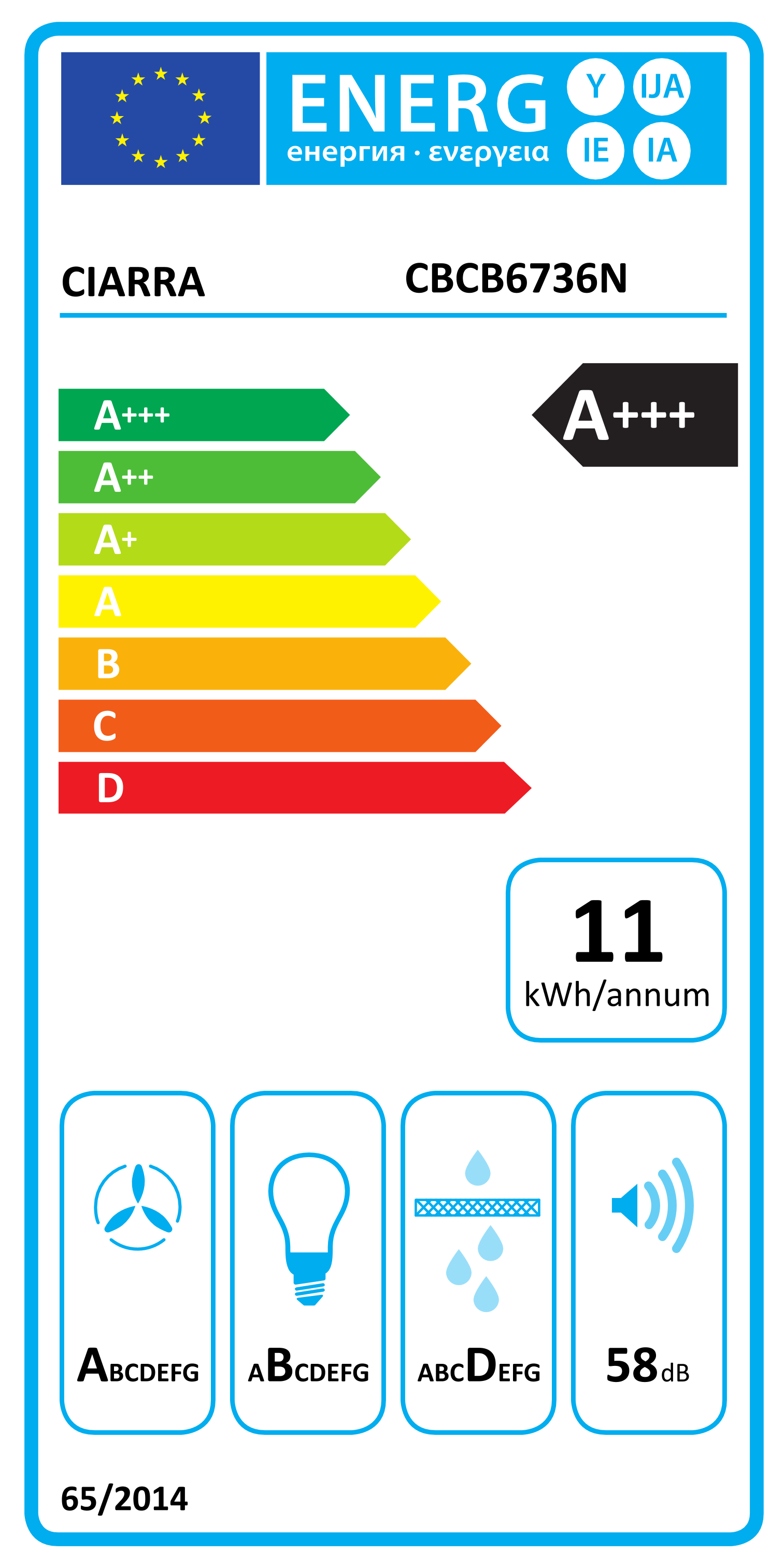 class energitique