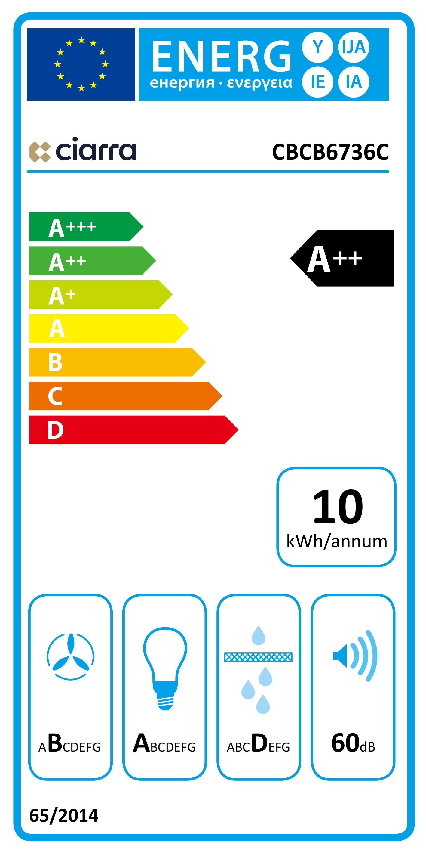class energitique
