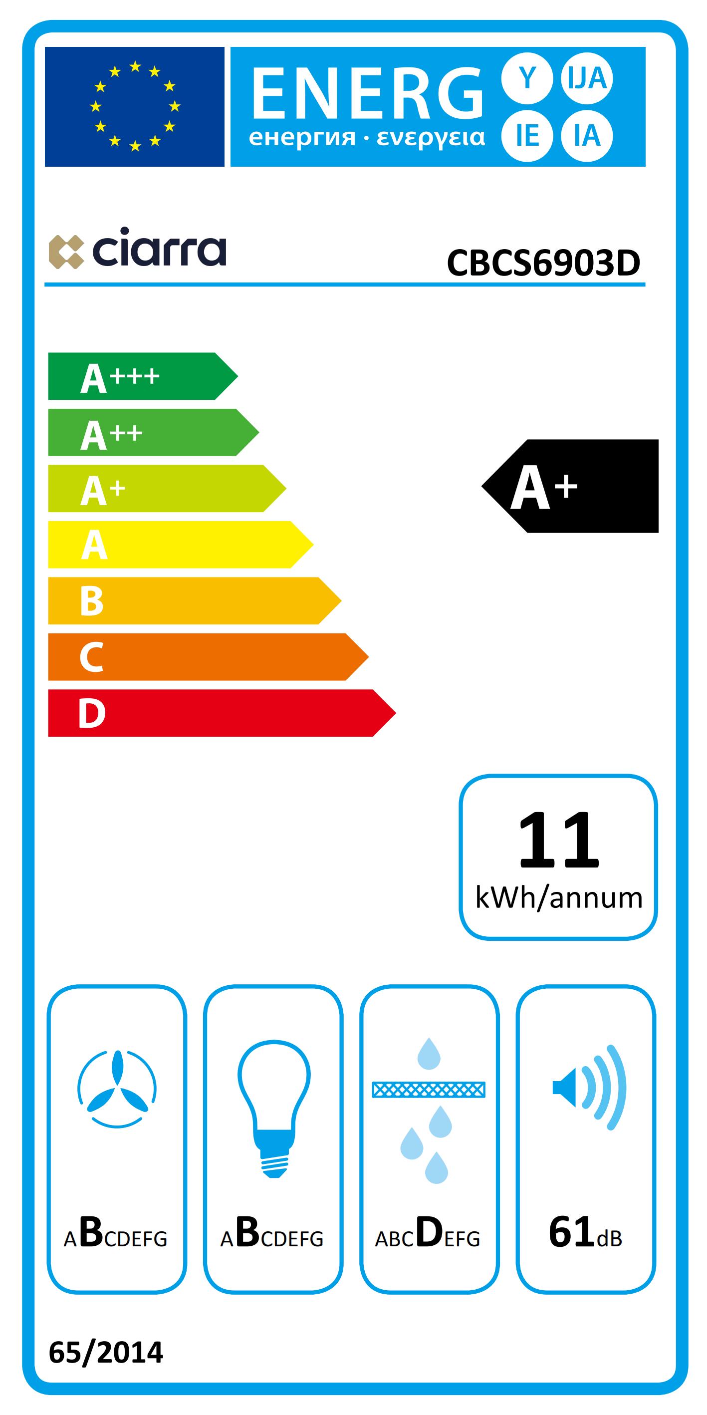 class energitique