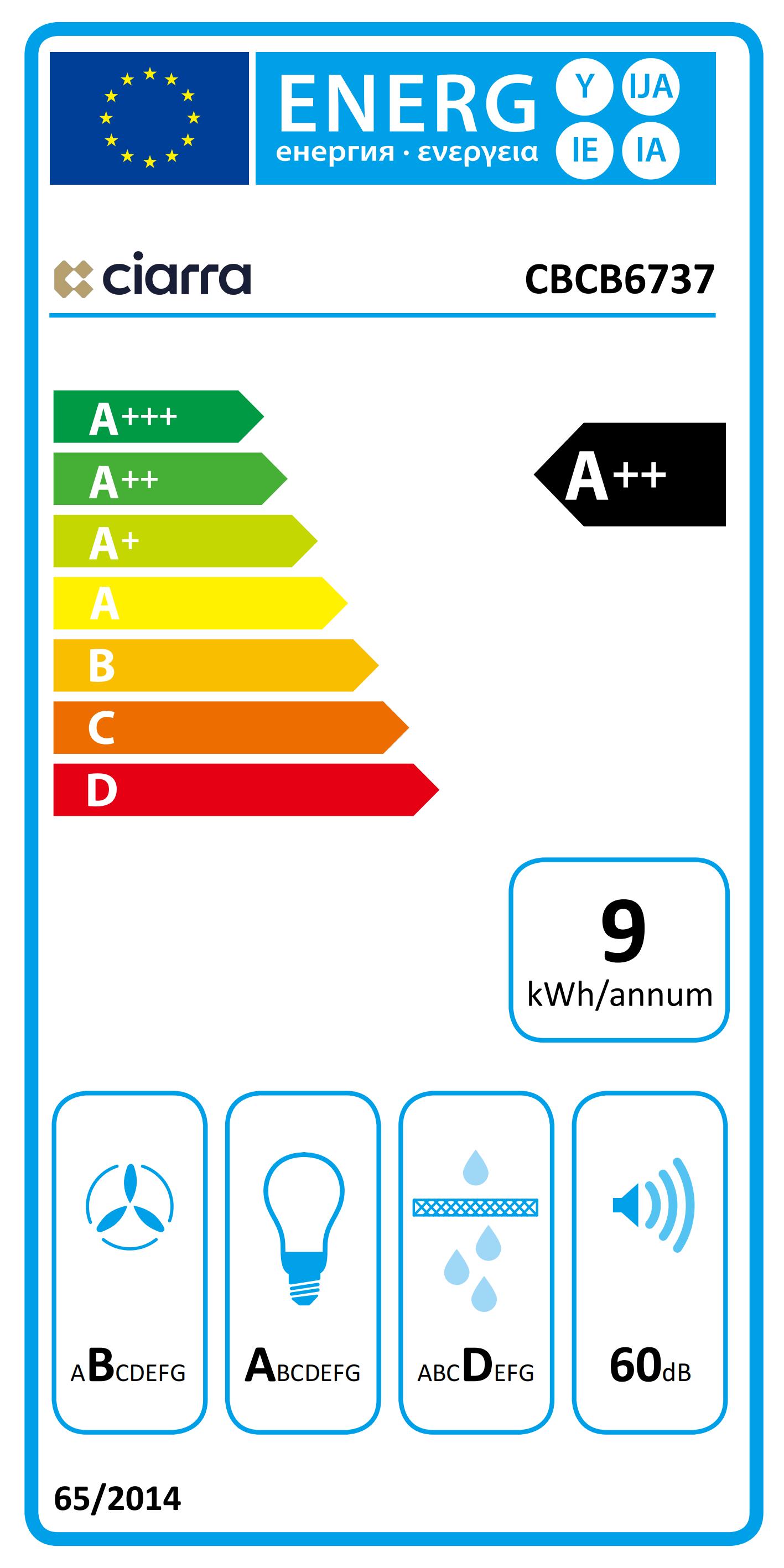 class energitique