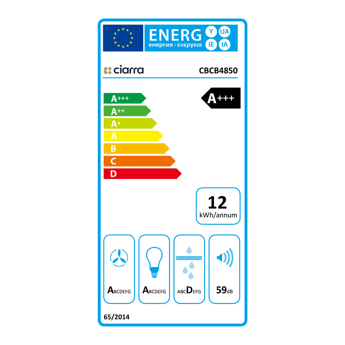 class energitique