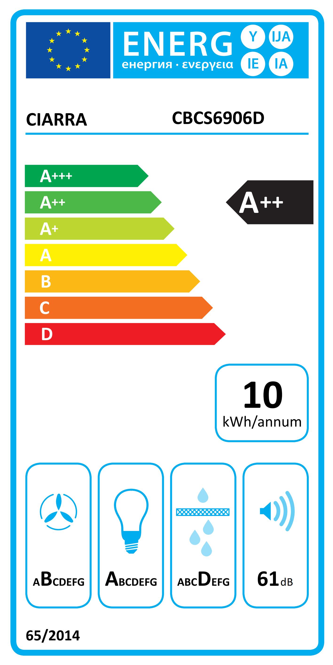 class energitique