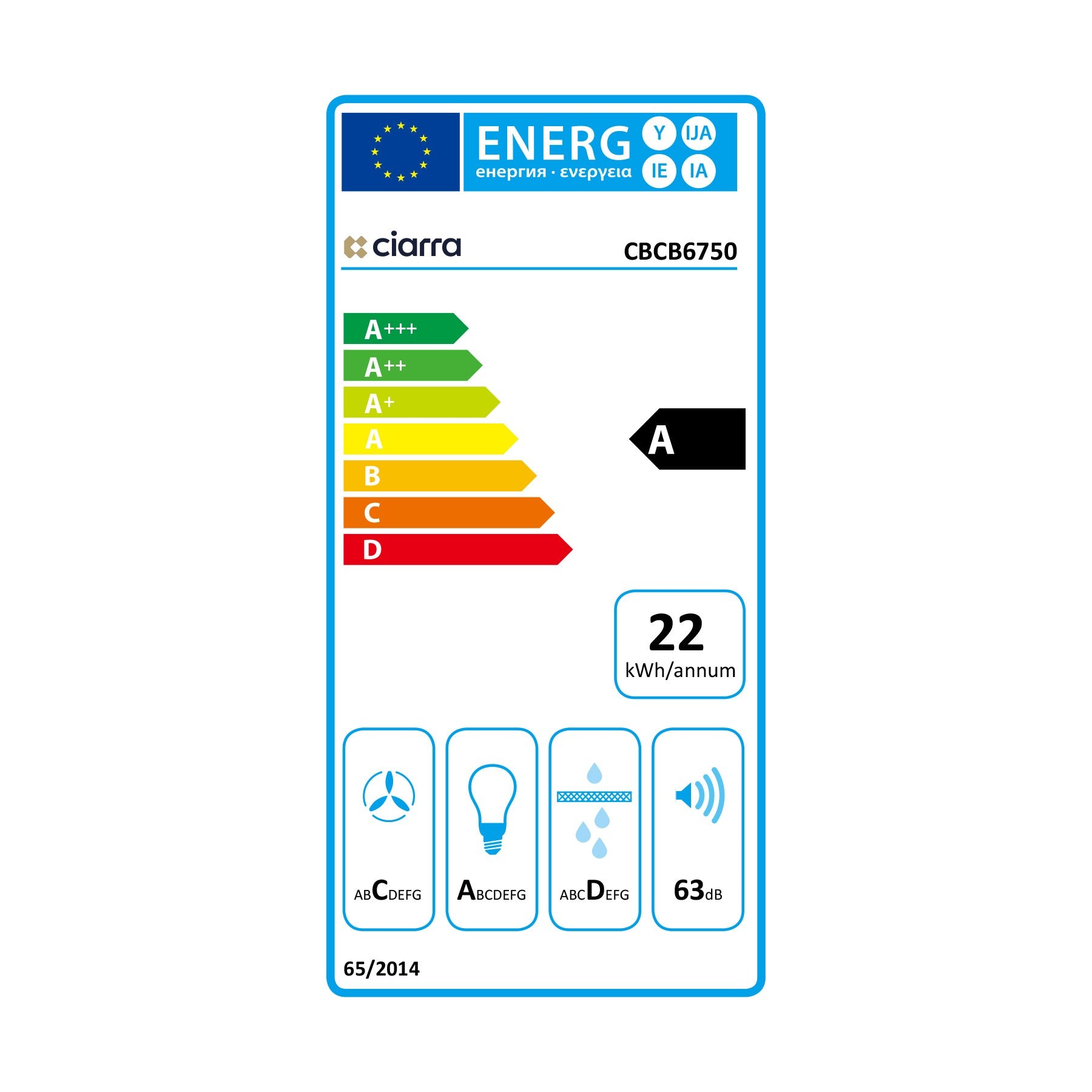 class energitique