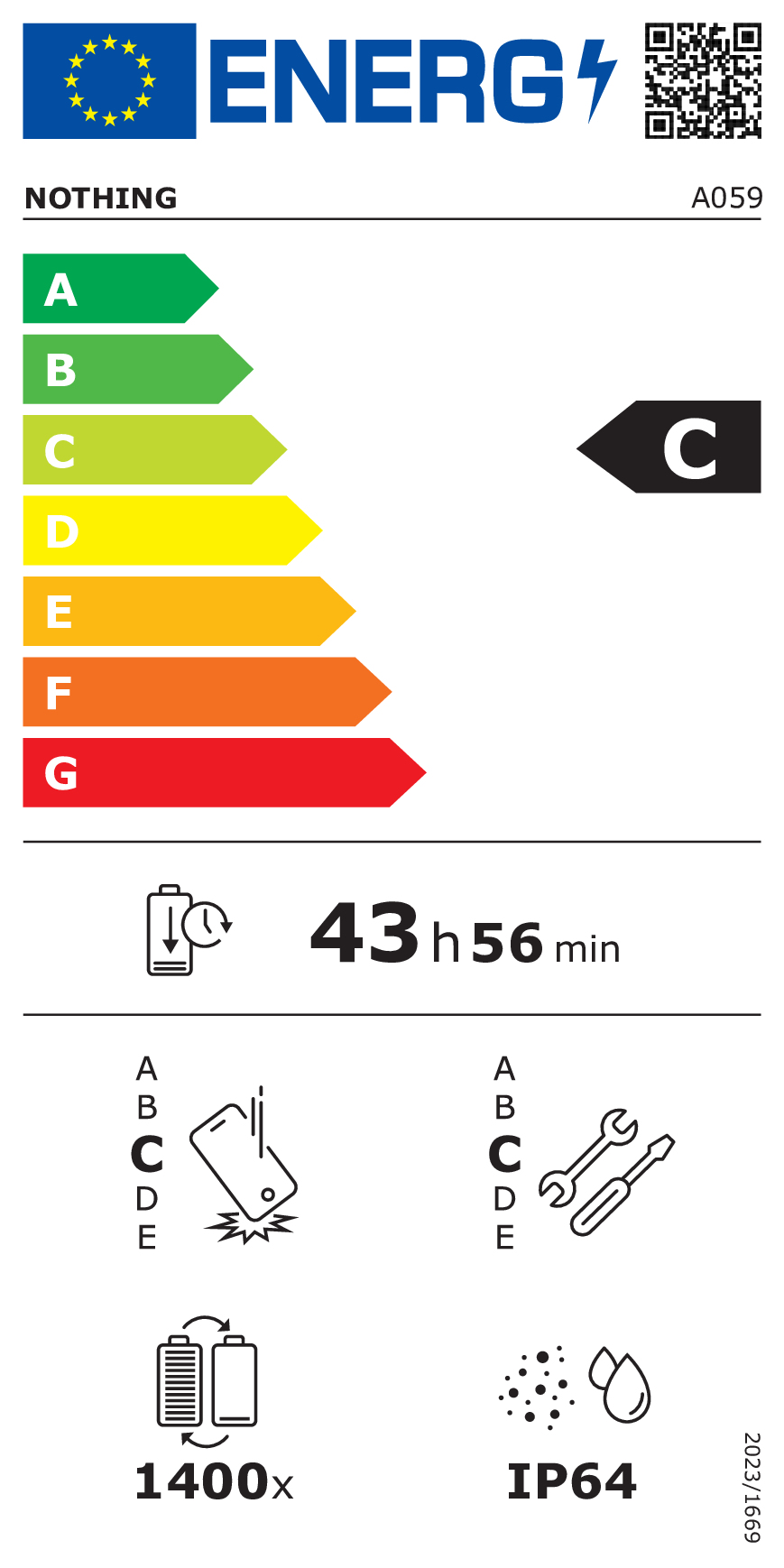 class energitique