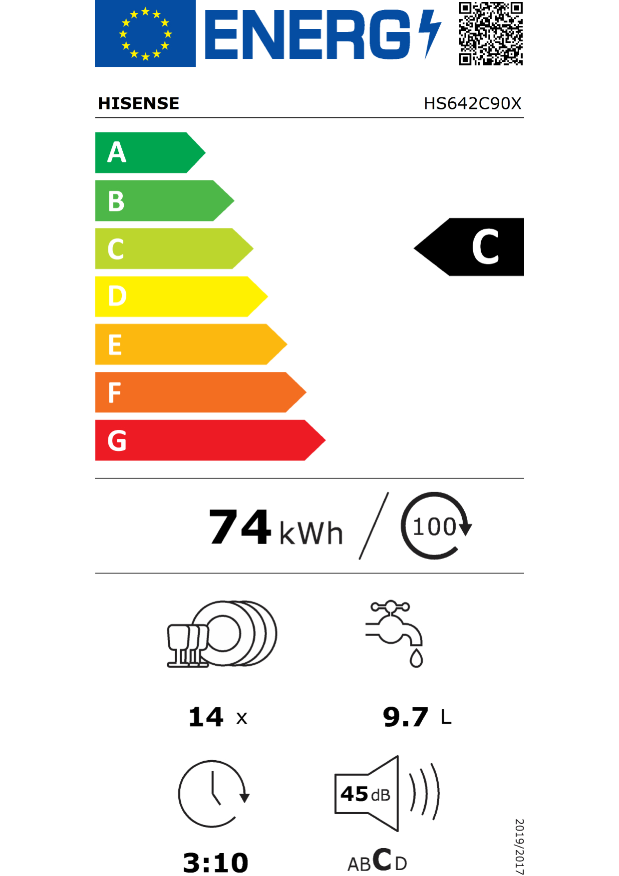 class energitique