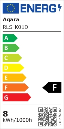 class energitique