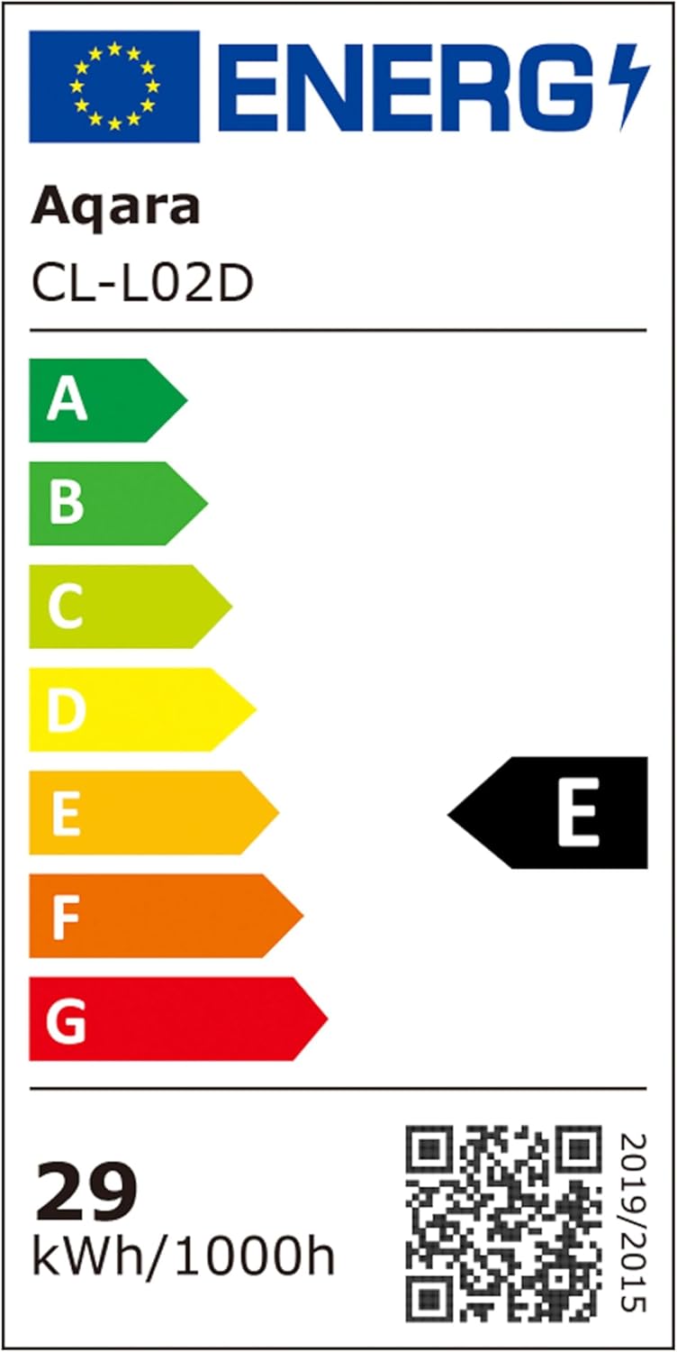 class energitique