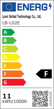 class energitique