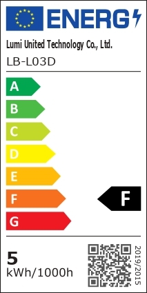 class energitique