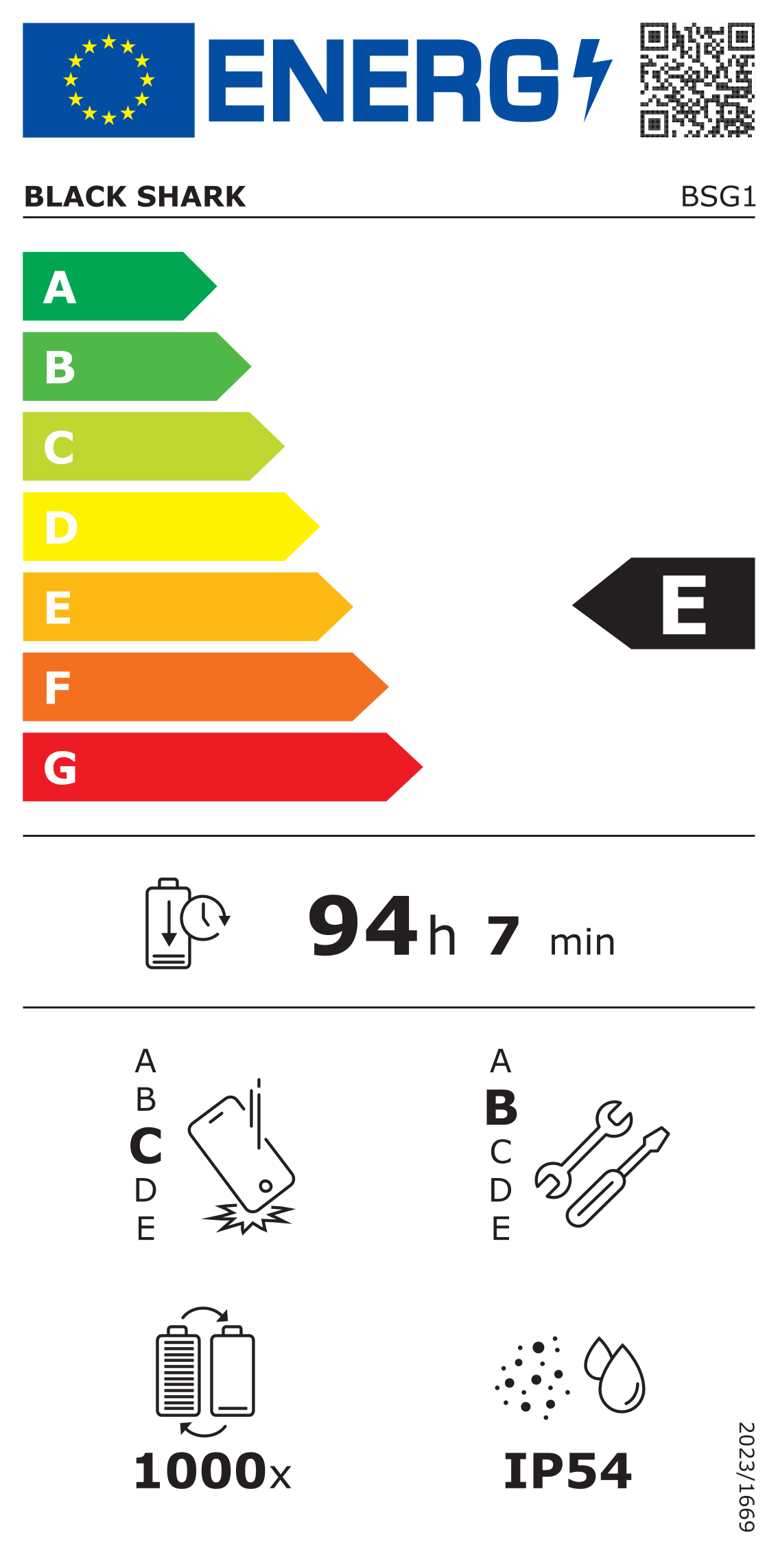 class energitique