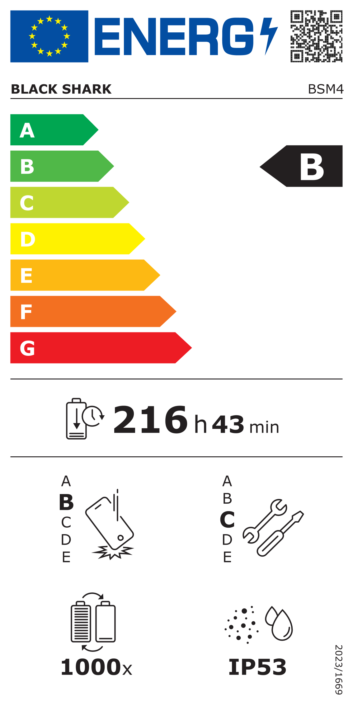 class energitique
