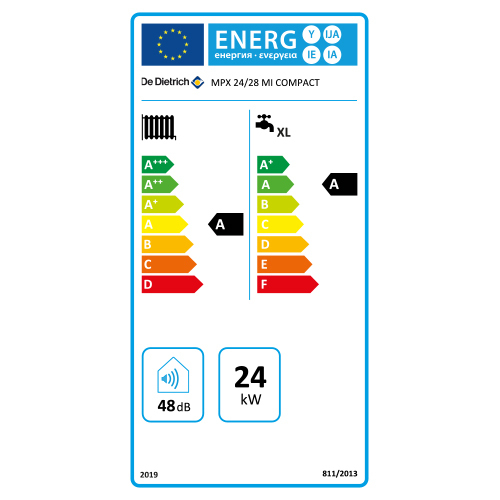 class energitique