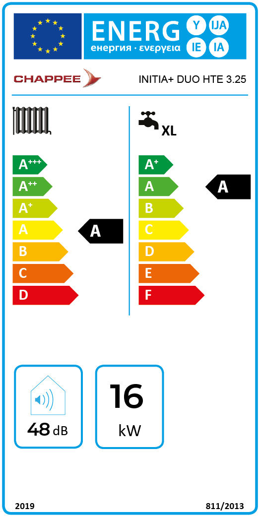 class energitique
