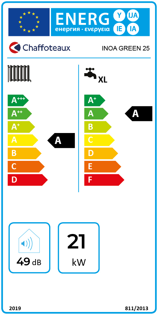 class energitique