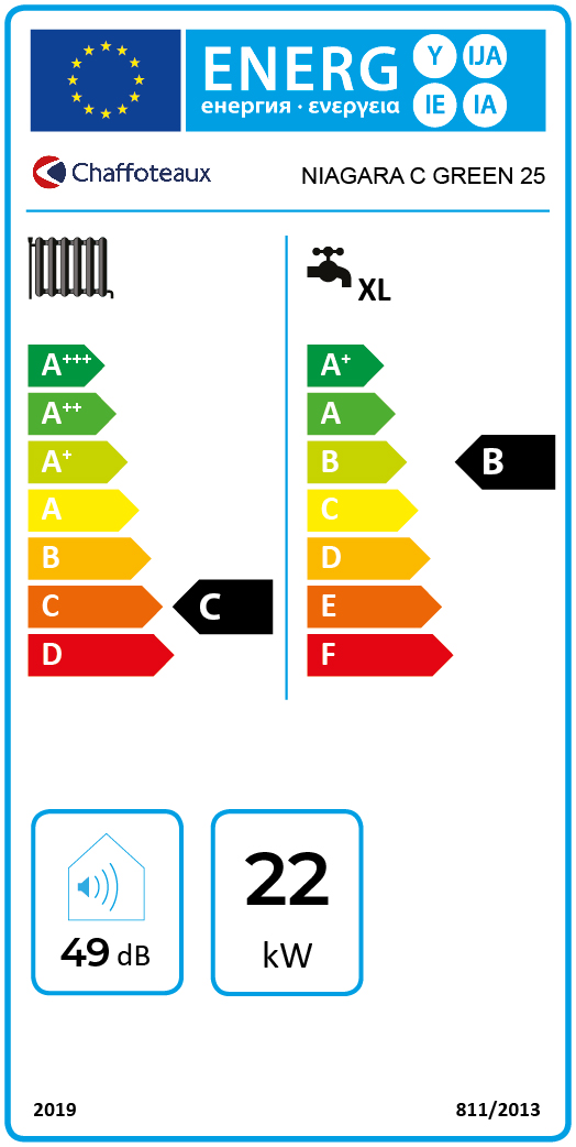 class energitique